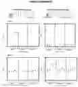 Fig. 12 - IL-12 IMMUNOTHERAPY FOR CANCER