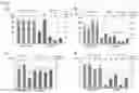 Fig. 05 - COMPOSITION COMPRISING FECAL MICROBIOTA