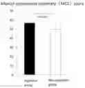 Fig. 01 - Composition for alleviating mental health disorder