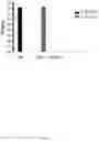 Fig. 04 - Lactic acid bacteria, methods and uses thereof