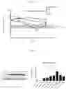 Fig. 12 - METHODS AND COMPOSITIONS OF OTC CONSTRUCTS AND VECTORS