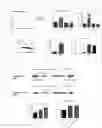 Fig. 30 - METHODS AND COMPOSITIONS OF OTC CONSTRUCTS AND VECTORS