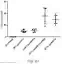 Fig. 07 - METHODS AND COMPOSITIONS OF MMA CONSTRUCTS AND VECTORS