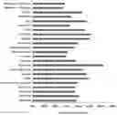 Fig. 01 - Compositions containing plant extracts and applications thereof