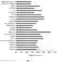 Fig. 02 - Compositions containing plant extracts and applications thereof