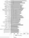 Fig. 03 - Compositions containing plant extracts and applications thereof