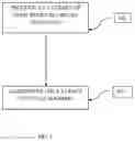 Fig. 02 - Composition for treating erectile dysfunction by extract