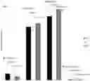 Fig. 04 - Multifunctional formulation comprised of natural ingredients and method of preparation/manufacturing thereof