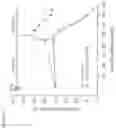 Fig. 16 - METHODS FOR PREVENTING OR TREATING MITOCHONDRIAL PERMEABILITY TRANSITION