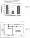 Fig. 13 - Peptides that block leukocyte recruitment and methods of use