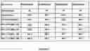 Fig. 02 - Low-Dose Stable Formulations of Linaclotide