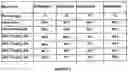 Fig. 03 - Low-Dose Stable Formulations of Linaclotide