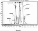 Fig. 04 - Low-Dose Stable Formulations of Linaclotide