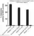 Fig. 01 - Modulators of complement activity