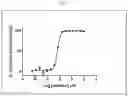 Fig. 02 - Modulators of complement activity