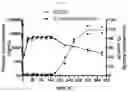 Fig. 05 - Modulators of complement activity