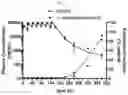 Fig. 06 - Modulators of complement activity