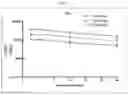 Fig. 07 - Modulators of complement activity