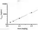 Fig. 10 - Modulators of complement activity