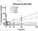 Fig. 14 - Modulators of complement activity