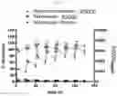 Fig. 15 - Modulators of complement activity
