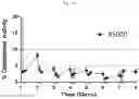 Fig. 17 - Modulators of complement activity