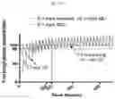 Fig. 22 - Modulators of complement activity