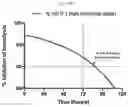 Fig. 23 - Modulators of complement activity