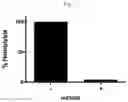 Fig. 24 - Modulators of complement activity