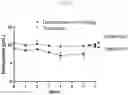 Fig. 26 - Modulators of complement activity