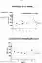 Fig. 27 - Modulators of complement activity