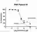 Fig. 30 - Modulators of complement activity