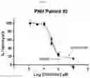 Fig. 31 - Modulators of complement activity