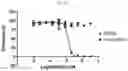Fig. 32 - Modulators of complement activity