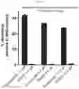 Fig. 34 - Modulators of complement activity
