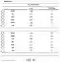 Fig. 20 - Methods and compositions for TUSC2 immunotherapy