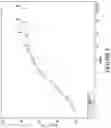 Fig. 06 - Insulin glargine/lixisenatide fixed ratio formulation