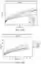 Fig. 17 - METHODS FOR REDUCING LIVER FIBROSIS AND TREATING LYSOSOMAL ACID LIPASE DEFICIENCY IN PATIENTS BASED ON ISHAK FIBROSIS STAGE