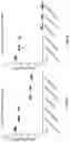 Fig. 13 - Compositions and methods for treating an active infection