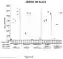 Fig. 05 - Methods and compositions for inducing protective immunity against filovirus infection