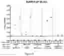Fig. 07 - Methods and compositions for inducing protective immunity against filovirus infection