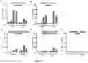 Fig. 08 - Methods and compositions for inducing protective immunity against filovirus infection