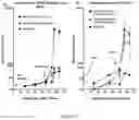 Fig. 13 - Methods for immunizing pre-immune subjects against respiratory syncytial virus (RSV)