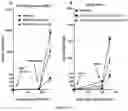 Fig. 15 - Methods for immunizing pre-immune subjects against respiratory syncytial virus (RSV)