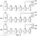 Fig. 07 - Predilution sets for distributing antigens