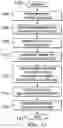 Fig. 09 - Predilution sets for distributing antigens