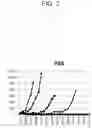 Fig. 03 - Method for treating cancer by administering a toll-like receptor agonist and LAG-3 IgG fusion protein