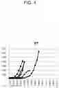 Fig. 05 - Method for treating cancer by administering a toll-like receptor agonist and LAG-3 IgG fusion protein