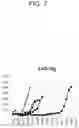 Fig. 08 - Method for treating cancer by administering a toll-like receptor agonist and LAG-3 IgG fusion protein