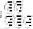 Fig. 14 - Method for treating cancer by administering a toll-like receptor agonist and LAG-3 IgG fusion protein